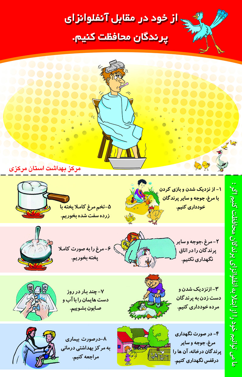 کارت آنفلوآنزا